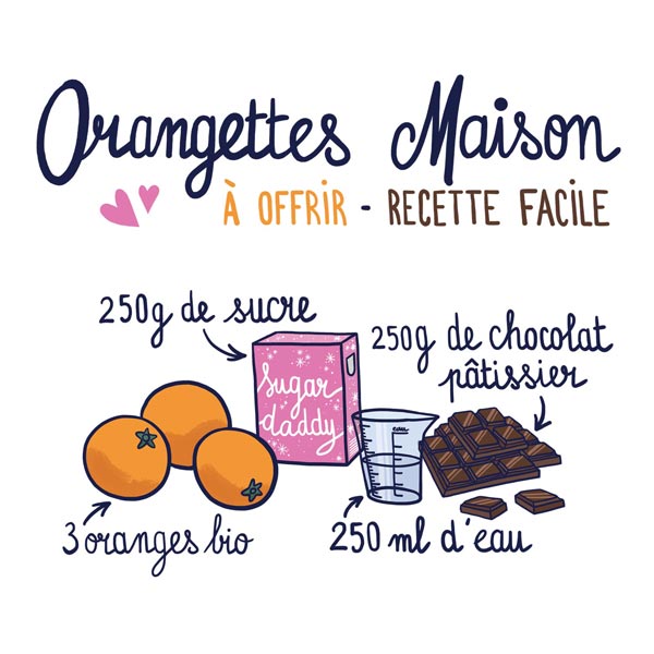 Orangettes au chocolat - Recette de cuisine illustrée - Meilleur